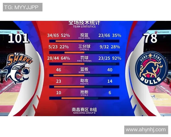 上海篮球队在挑战赛中的状态分析与表现评估