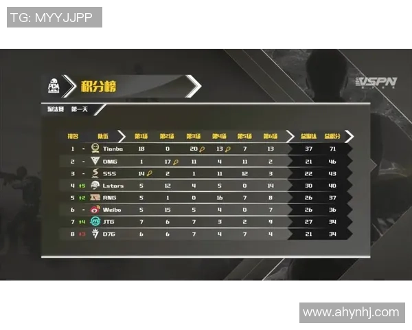 WE战队以82分稳居大师赛积分榜首位，其他战队紧追不舍